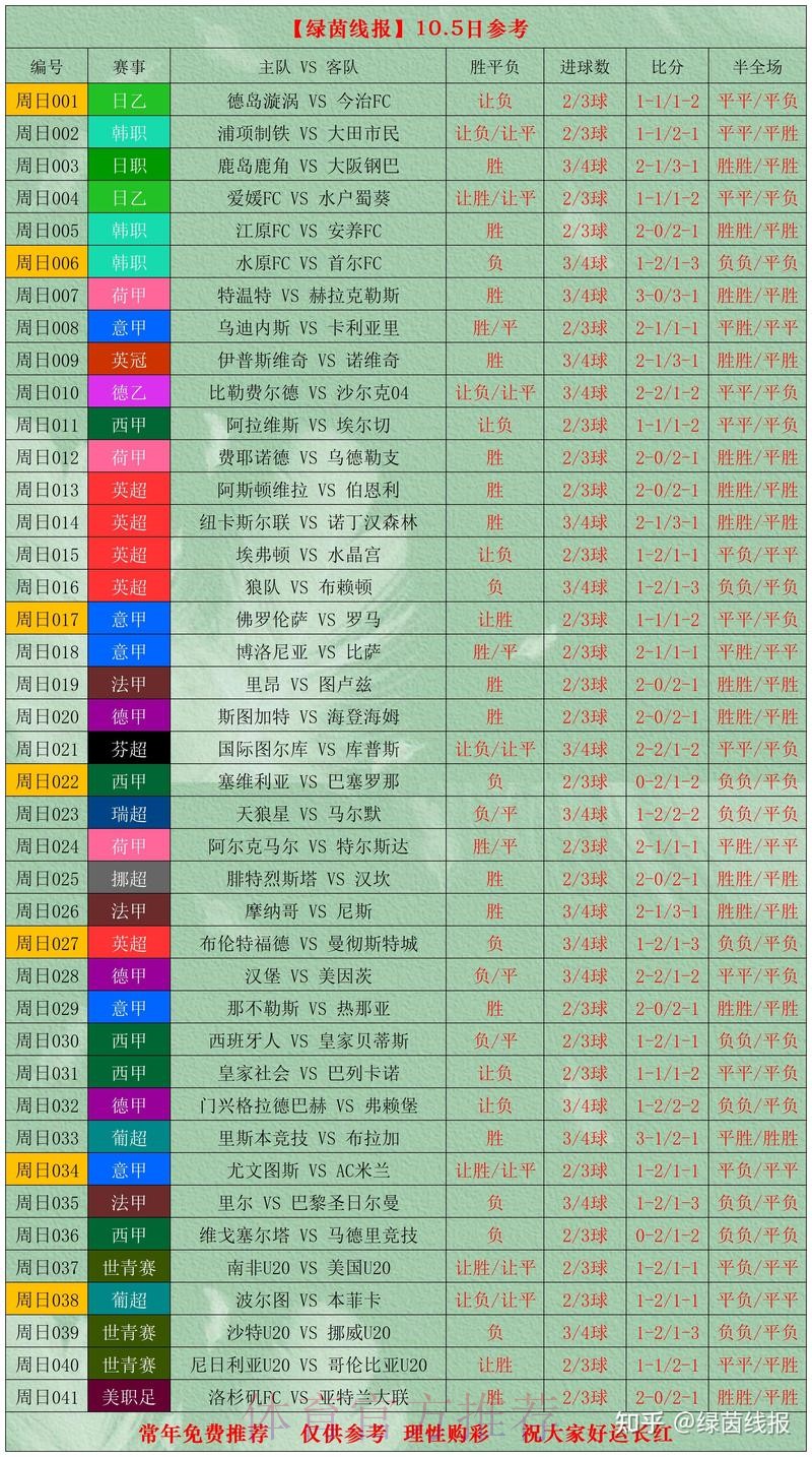 世界杯买球分析 世界杯买球分析