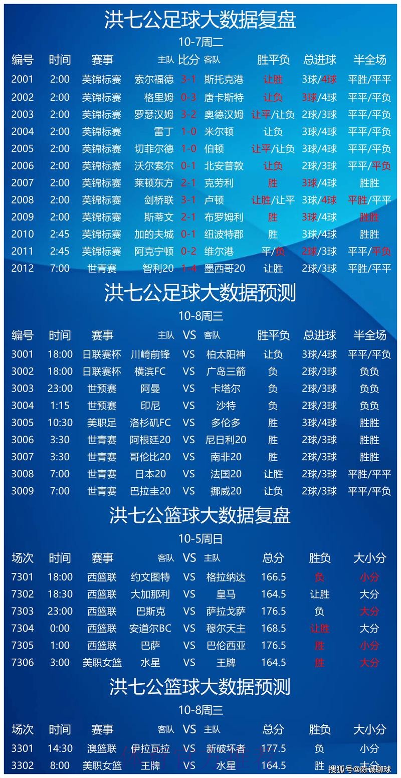 世界杯买球分析 世界杯买球分析